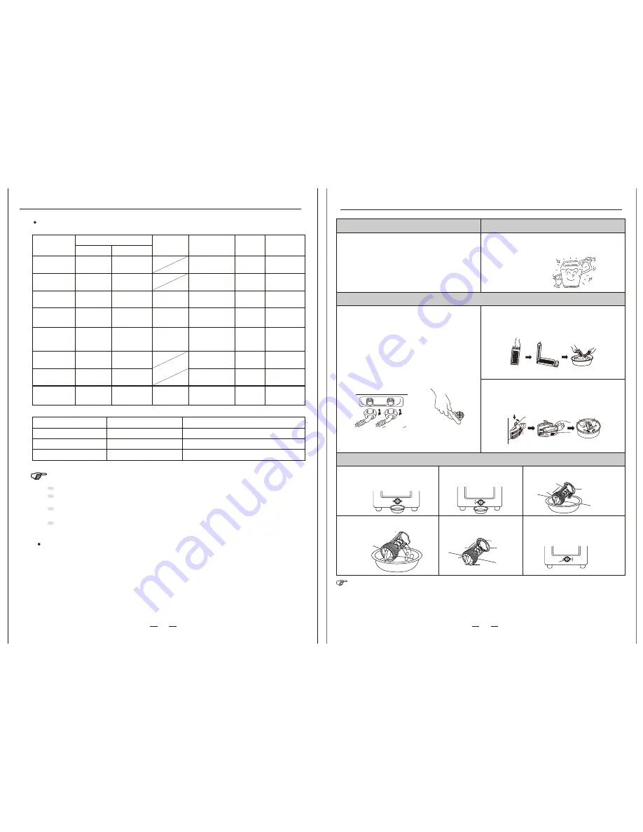 RCA RPW302 Instruction Manual Download Page 22