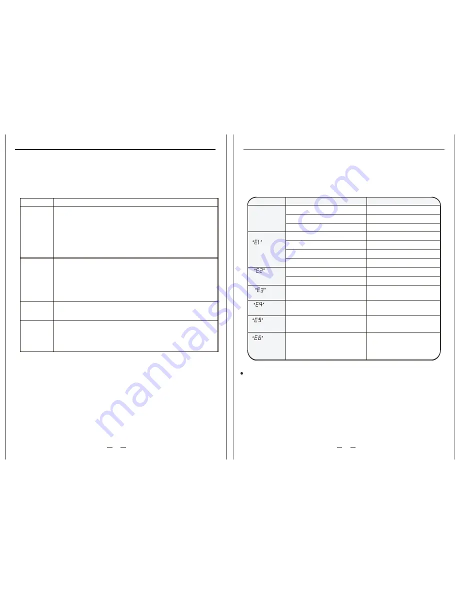 RCA RPW302 Instruction Manual Download Page 23