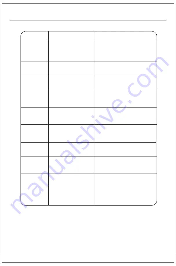 RCA RWD200 Instruction Manual Download Page 25