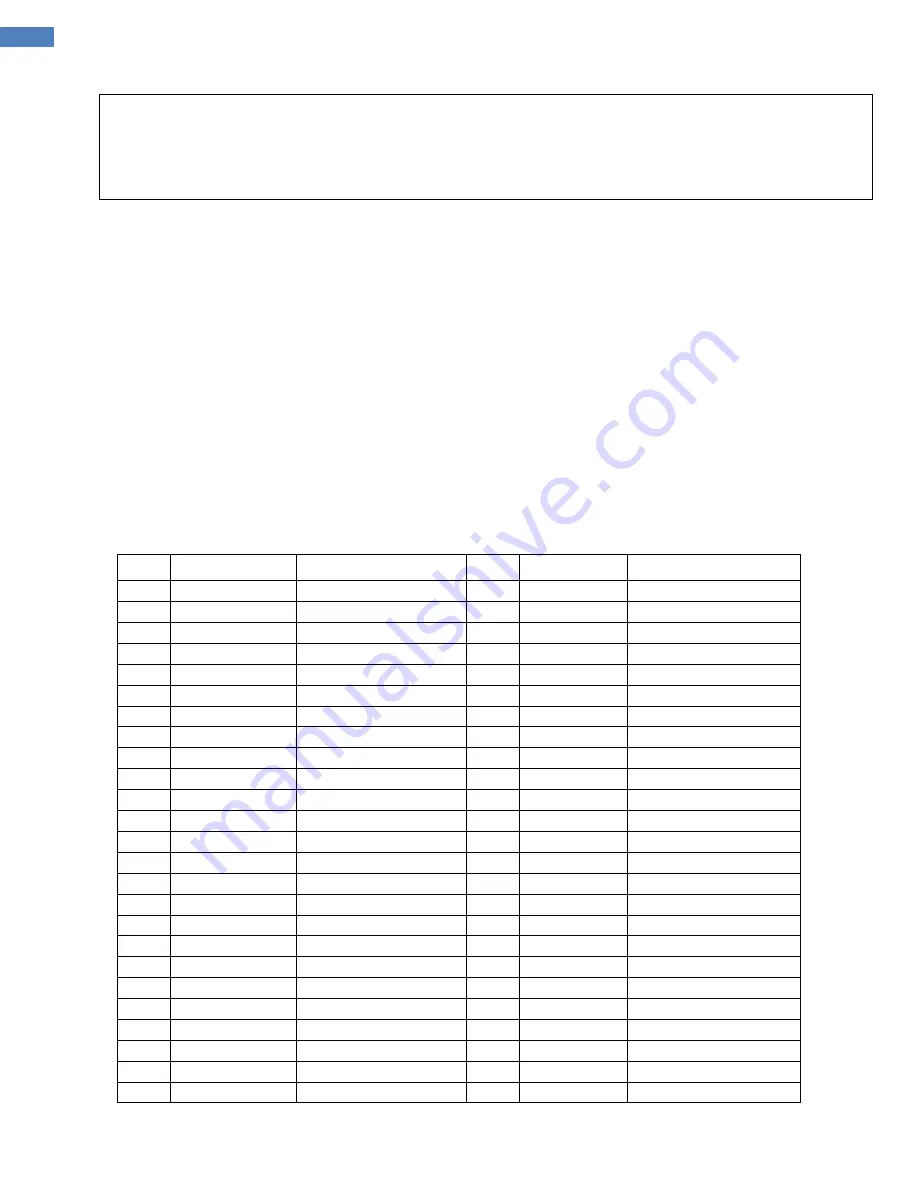 RCAT RCAT-1A Revision A3 System Manual Download Page 34