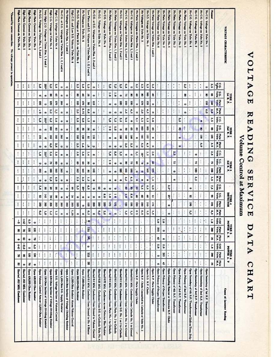 RCAVICTOR Radiola 48 Service Notes Download Page 16