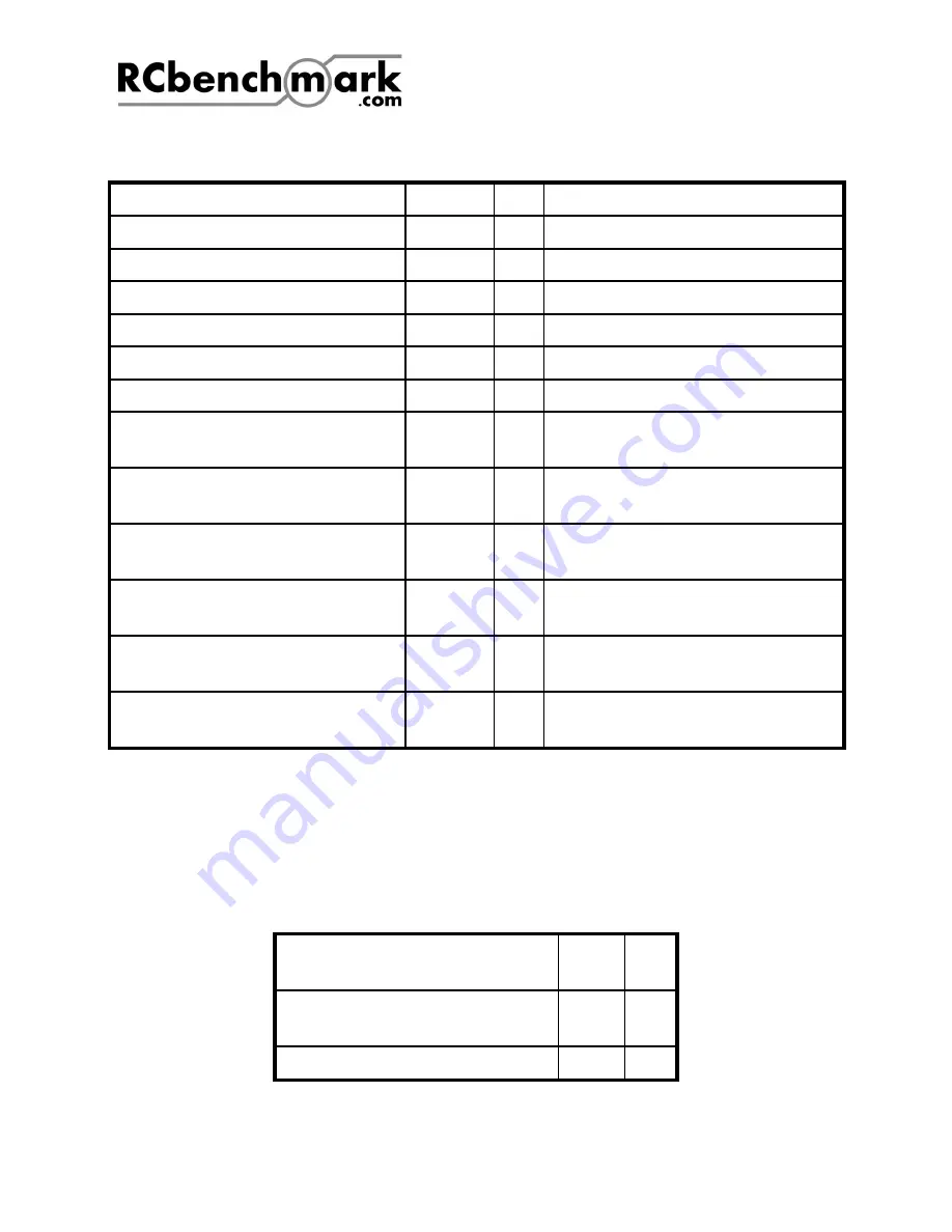 RCbenchmark 1780 Series User Manual Download Page 17