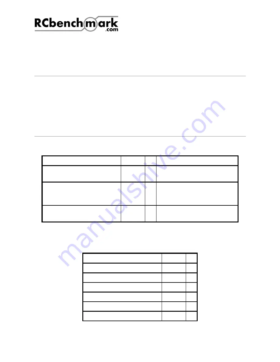 RCbenchmark 1780 Series User Manual Download Page 42