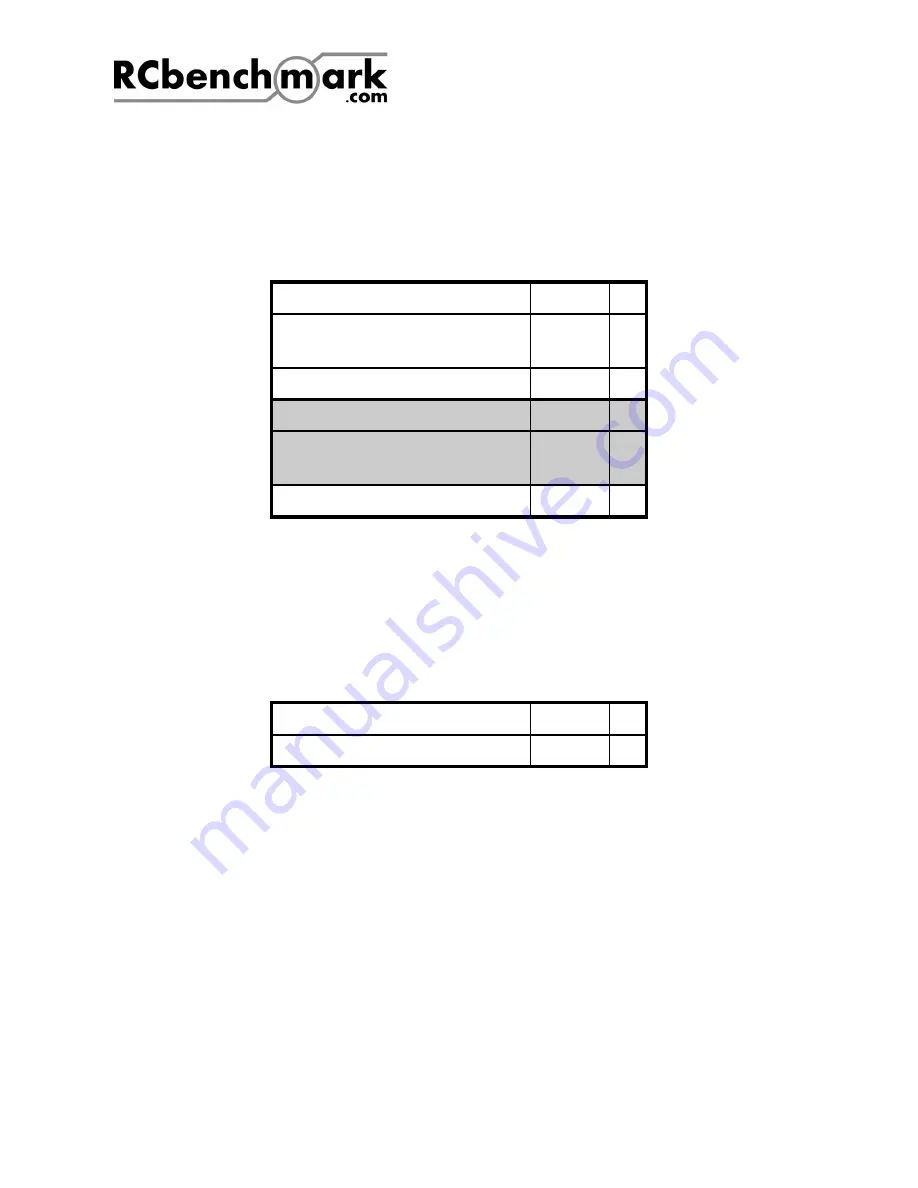 RCbenchmark 1780 Series User Manual Download Page 54