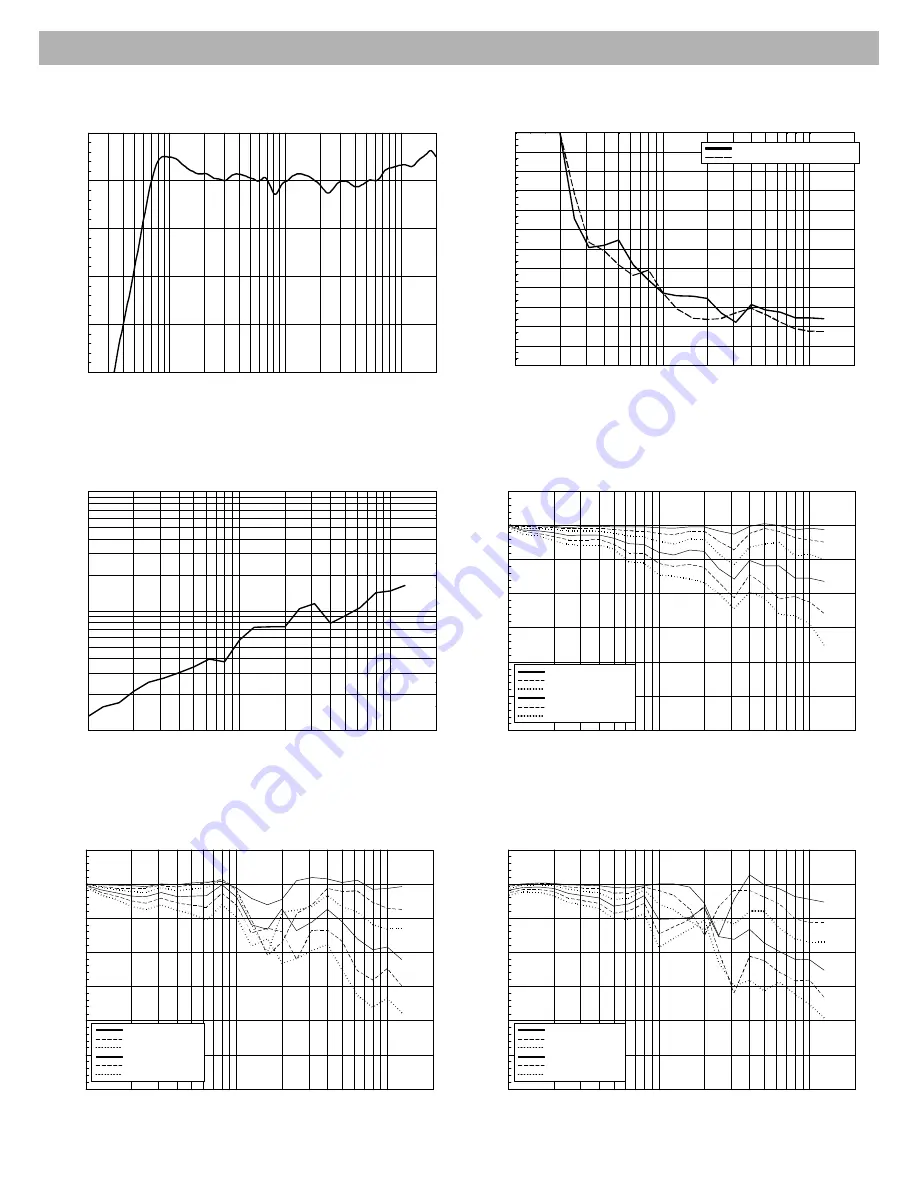 RCF 310A MKIII Specifications Download Page 2