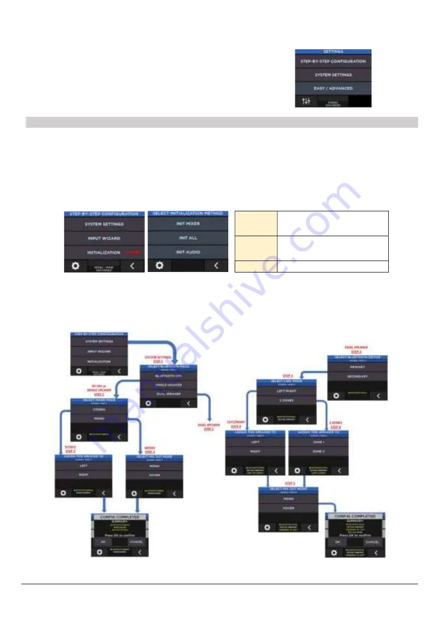 RCF ART 9-AX Series User Manual Download Page 10