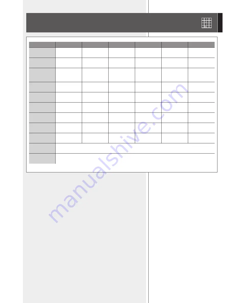 RCF C 3106-126 Owner'S Manual Download Page 27