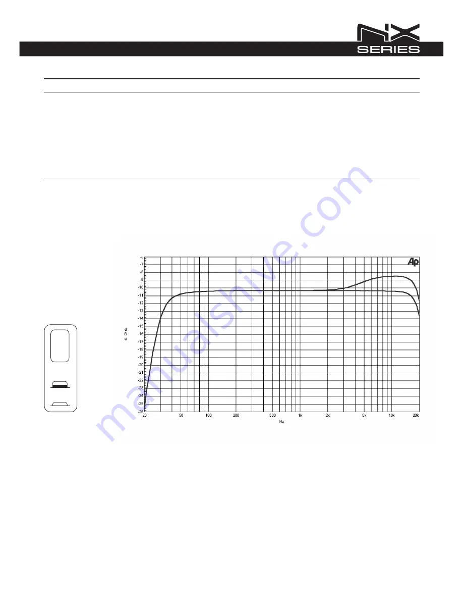 RCF nx series User Manual Download Page 19