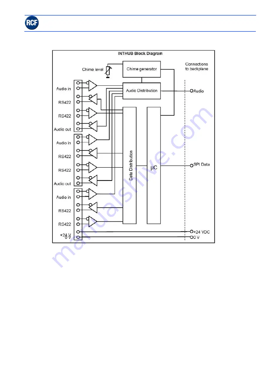 RCF RX 4000 Скачать руководство пользователя страница 13