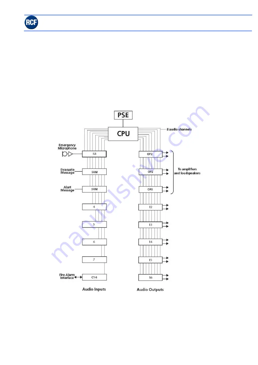 RCF RX 4000 Скачать руководство пользователя страница 46