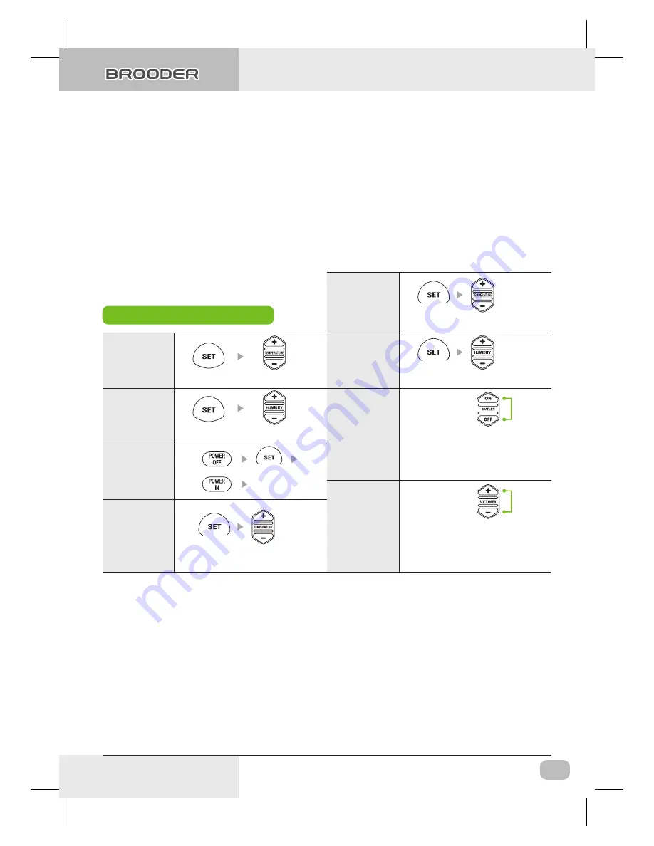 Rcom MX-BL700R User Manual Download Page 7