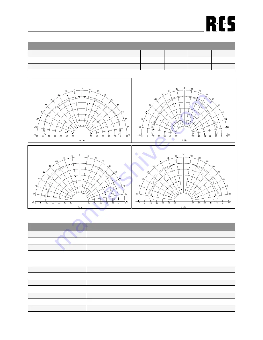 RCS AUDIO-SYSTEMS BC-512 Скачать руководство пользователя страница 3