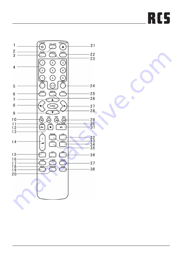 RCS DVD-200X Operating Instructions Manual Download Page 5