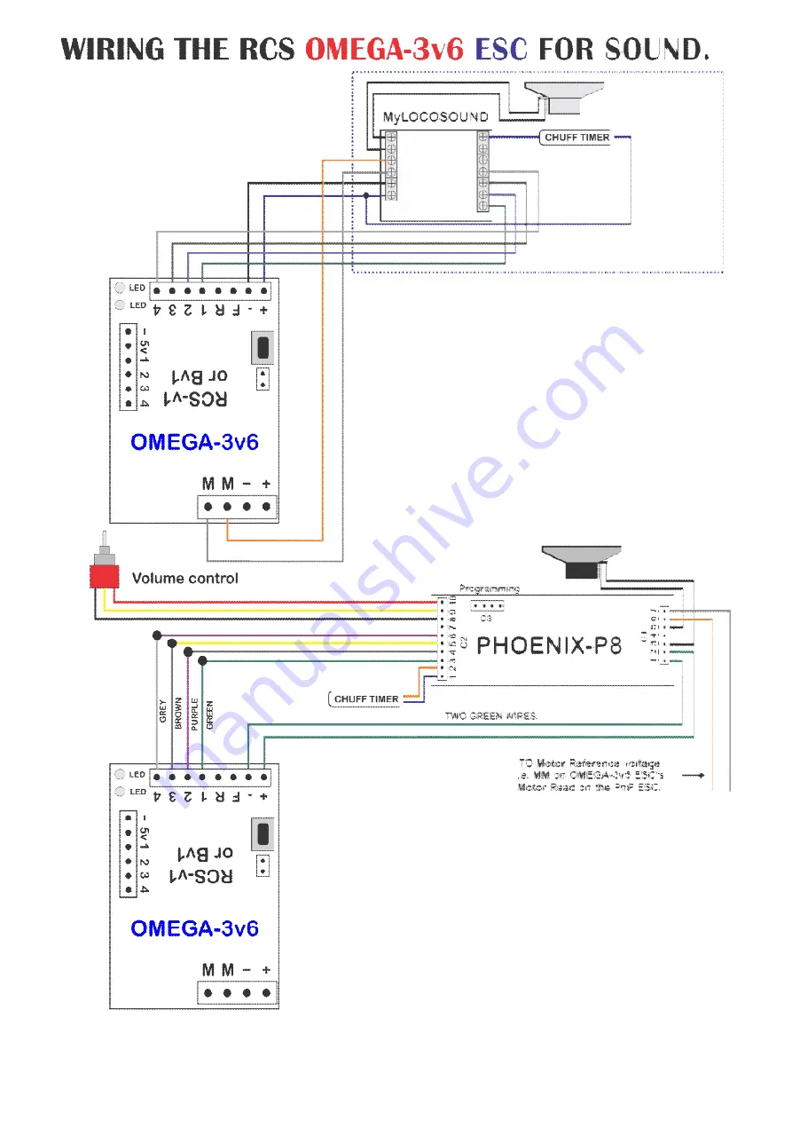 RCS OMEGA-3v6s Full Instruction Manual Download Page 10