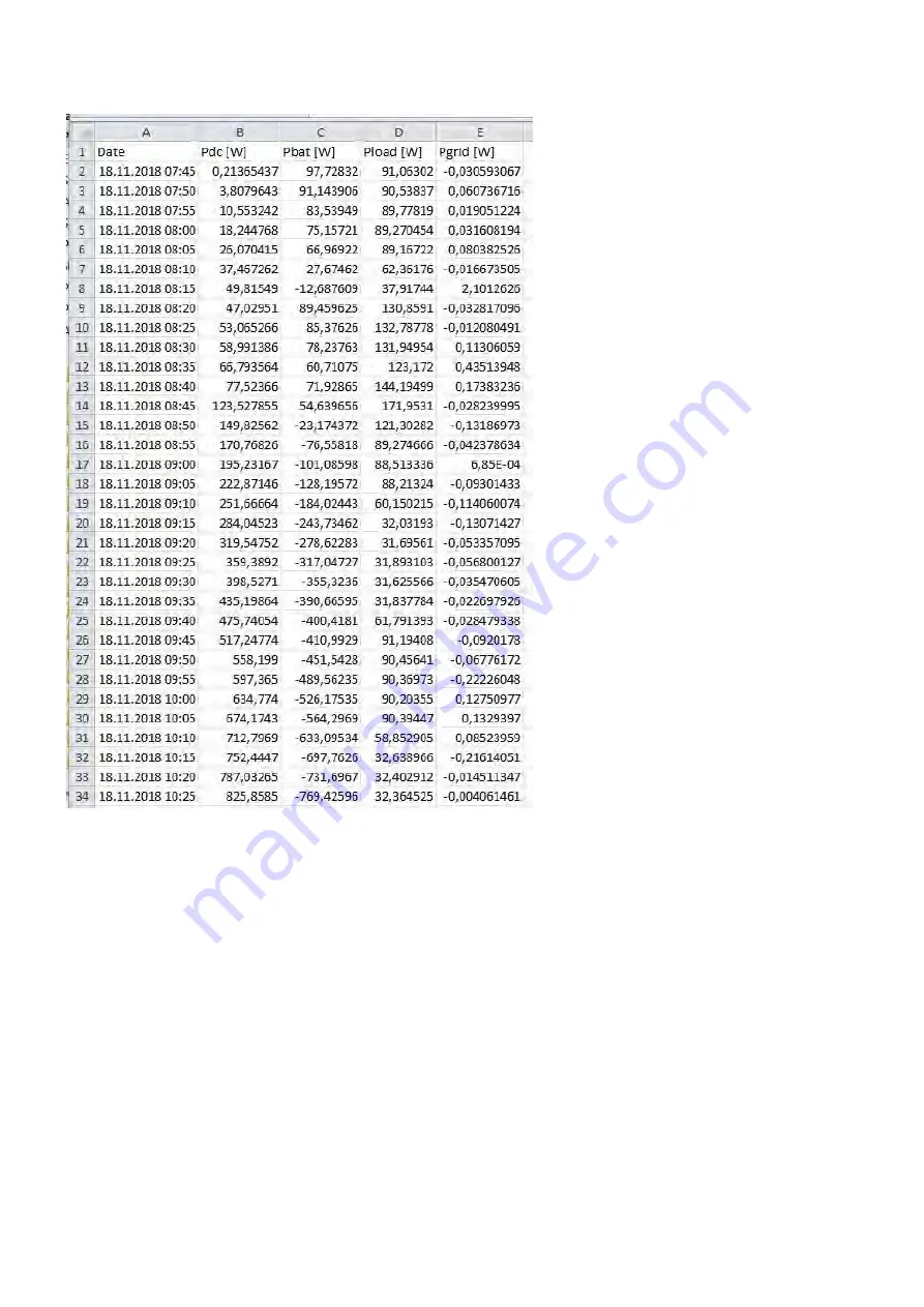 RCT Power Storage DC 10.0 Скачать руководство пользователя страница 85