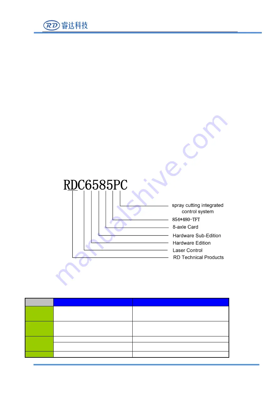 RD RDC6585PC Скачать руководство пользователя страница 9