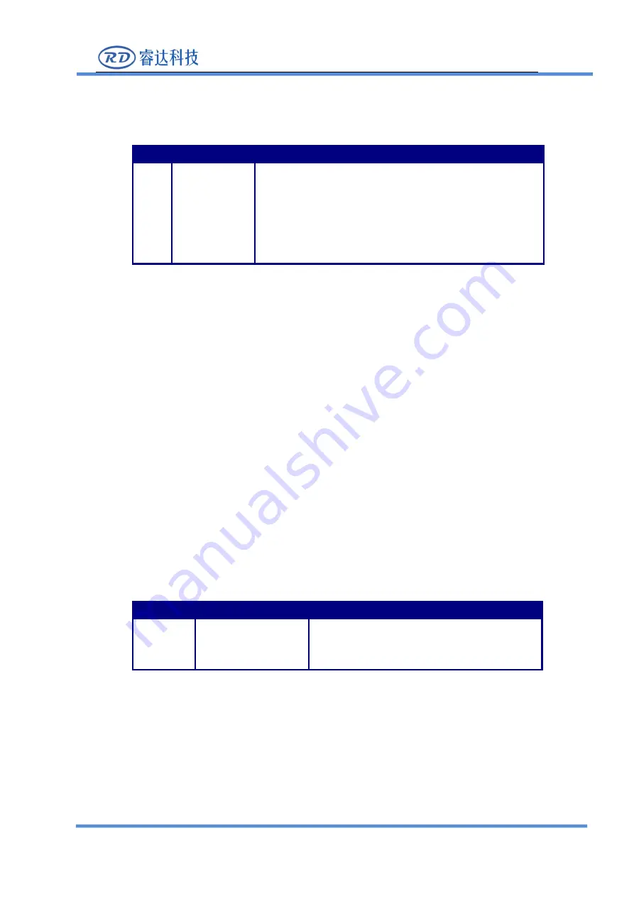 RD RDC6585PC Manual Download Page 25