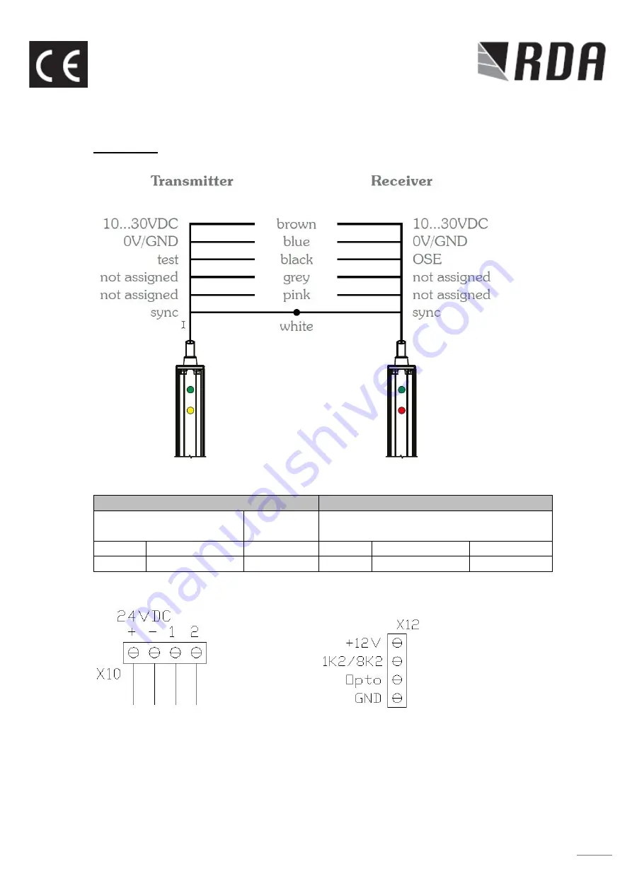 RDA FirePro V2 Manual Download Page 20