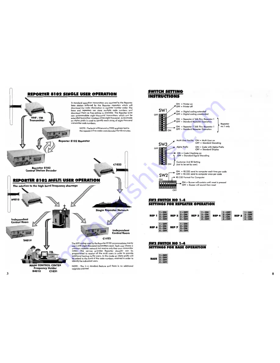 RDC REPORTER 8102 Скачать руководство пользователя страница 4