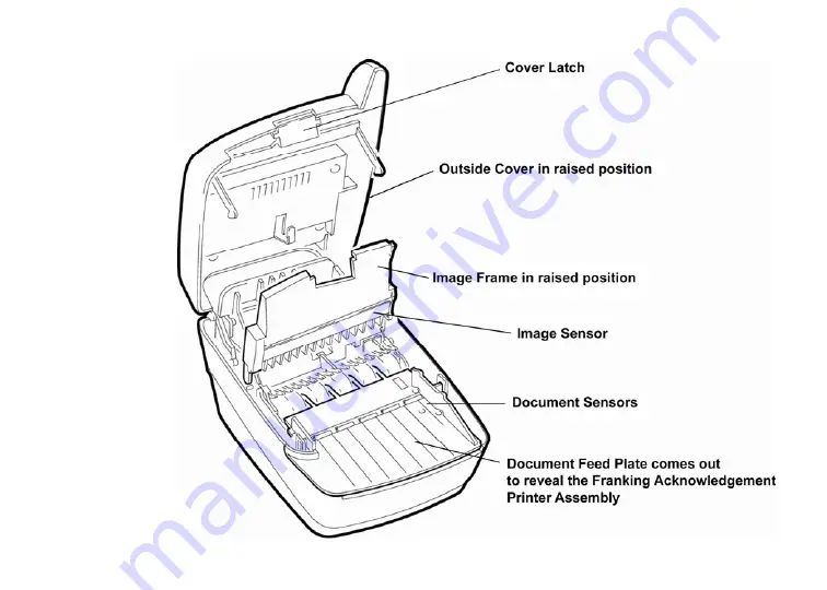 RDM synergy II Installation Manual Download Page 10