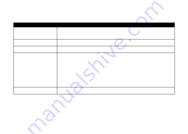 RDM synergy II Installation Manual Download Page 29