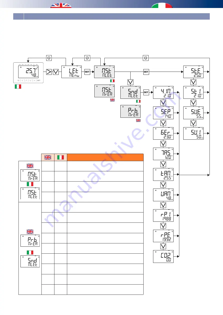 RDZ CHR 100 User Manual Download Page 38