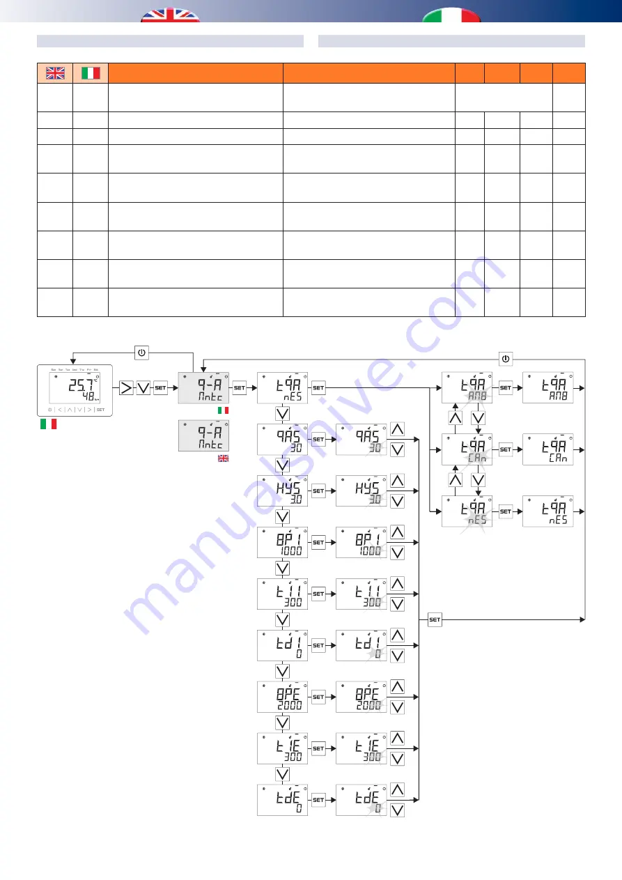 RDZ CHR 100 User Manual Download Page 40