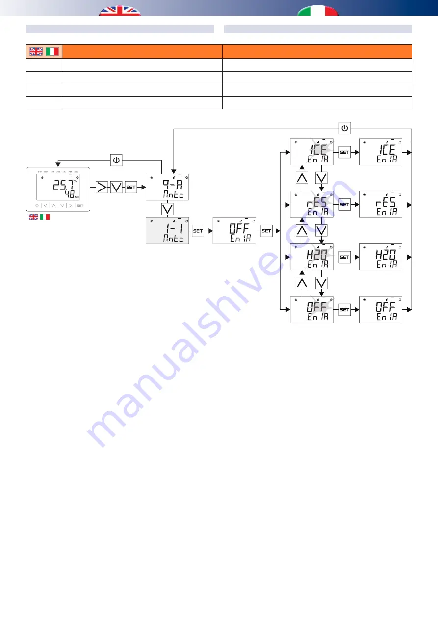 RDZ CHR 100 User Manual Download Page 42