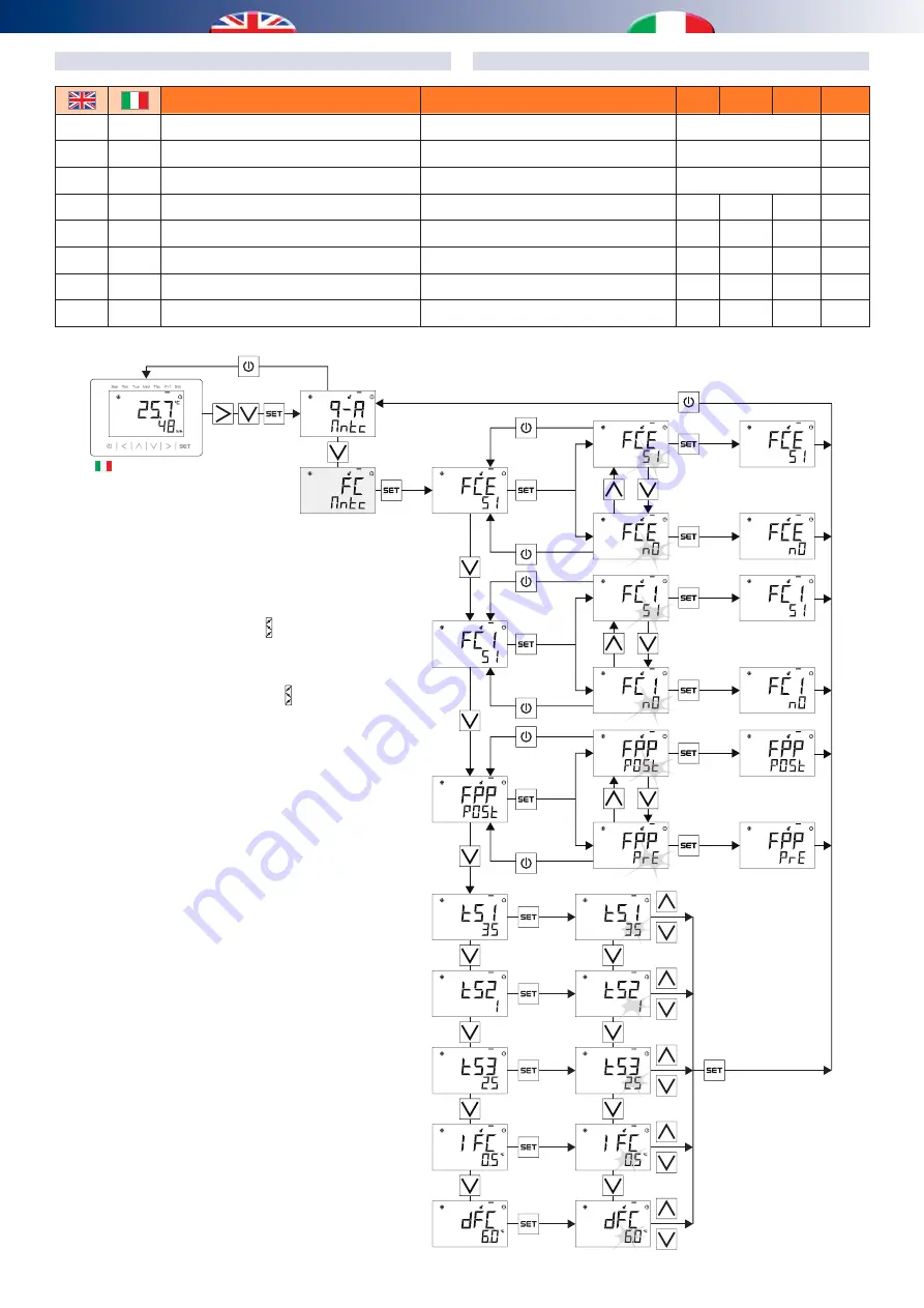 RDZ CHR 100 User Manual Download Page 45