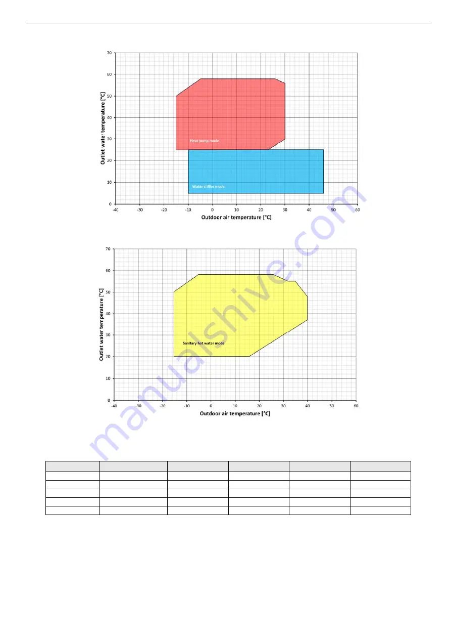 RDZ FLOOR-S Installation & Technical Manual Download Page 45