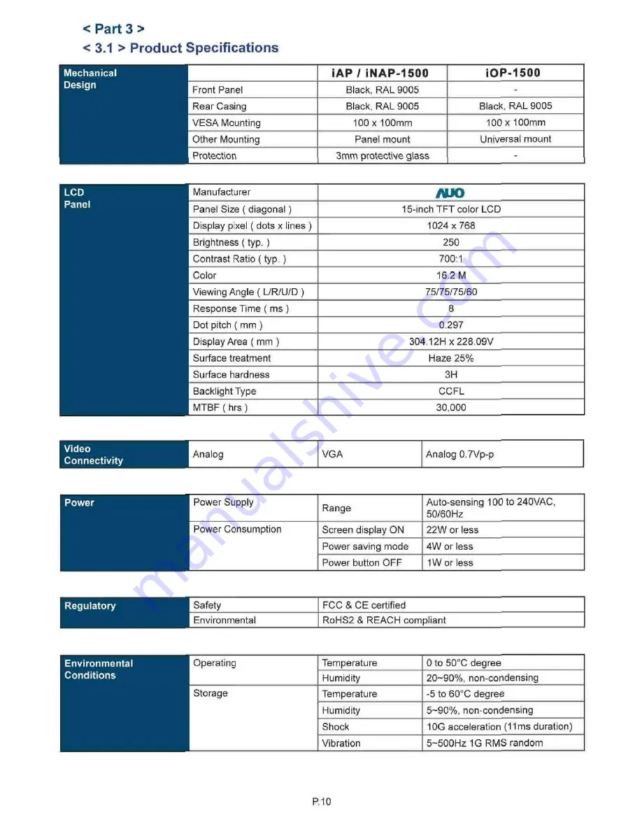 Reach iAP-1500 Скачать руководство пользователя страница 14