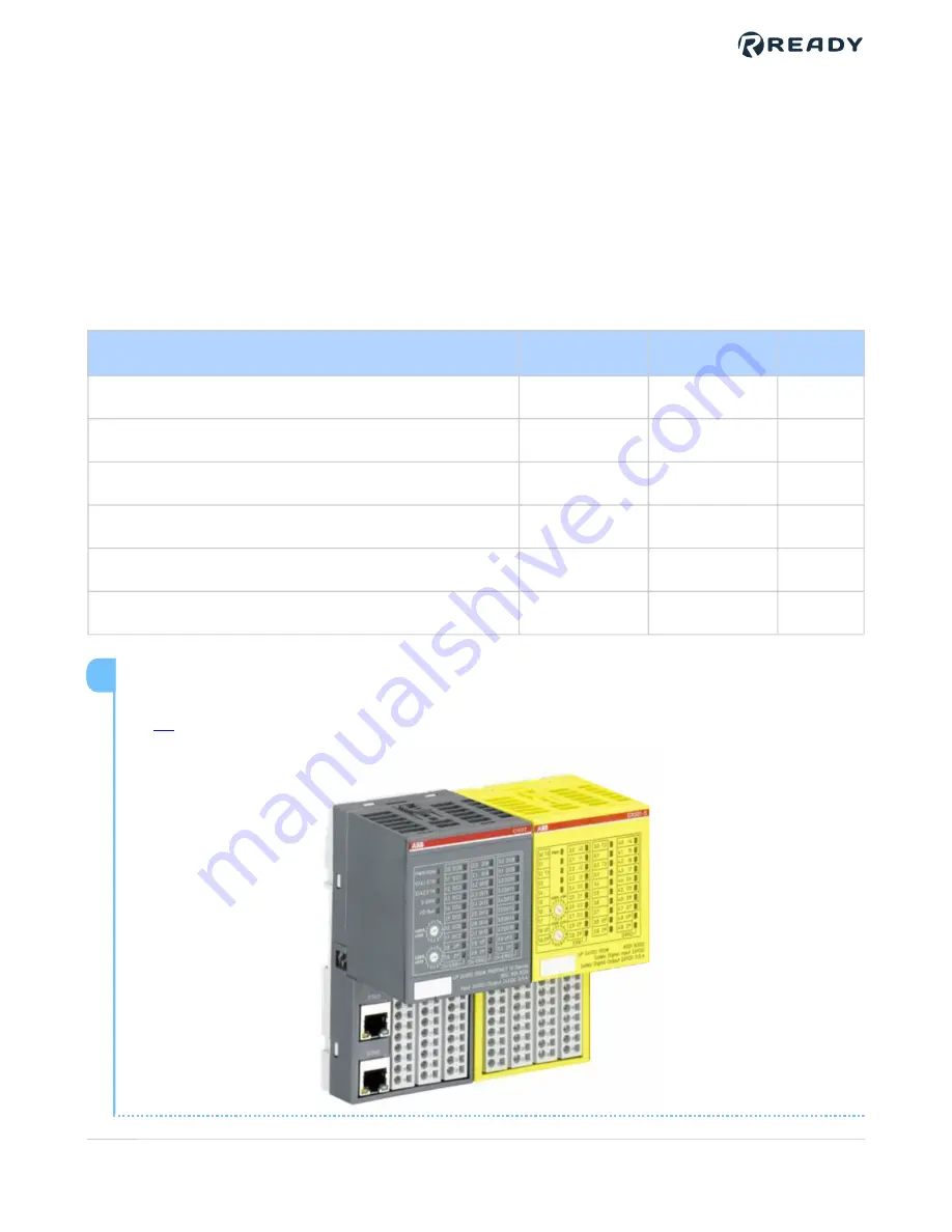 ready robotics Forge/OS 5 Startup Manual Download Page 7