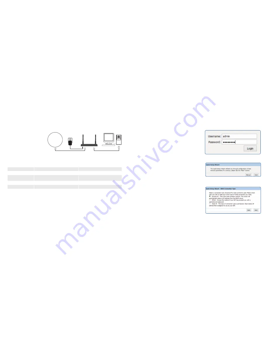 ReadyNet WRT300N-D6 Quick Installation Manual Download Page 2