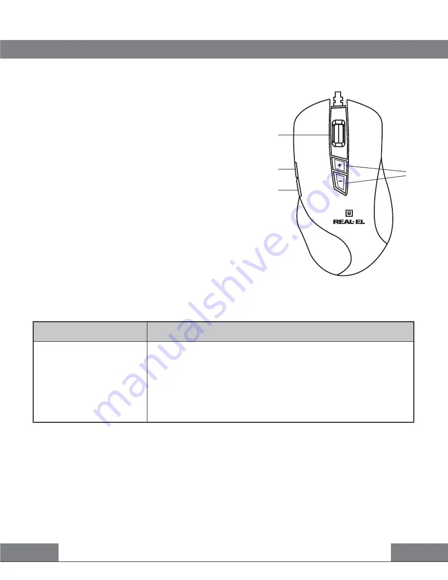 Real-El RM-780 User Manual Download Page 3