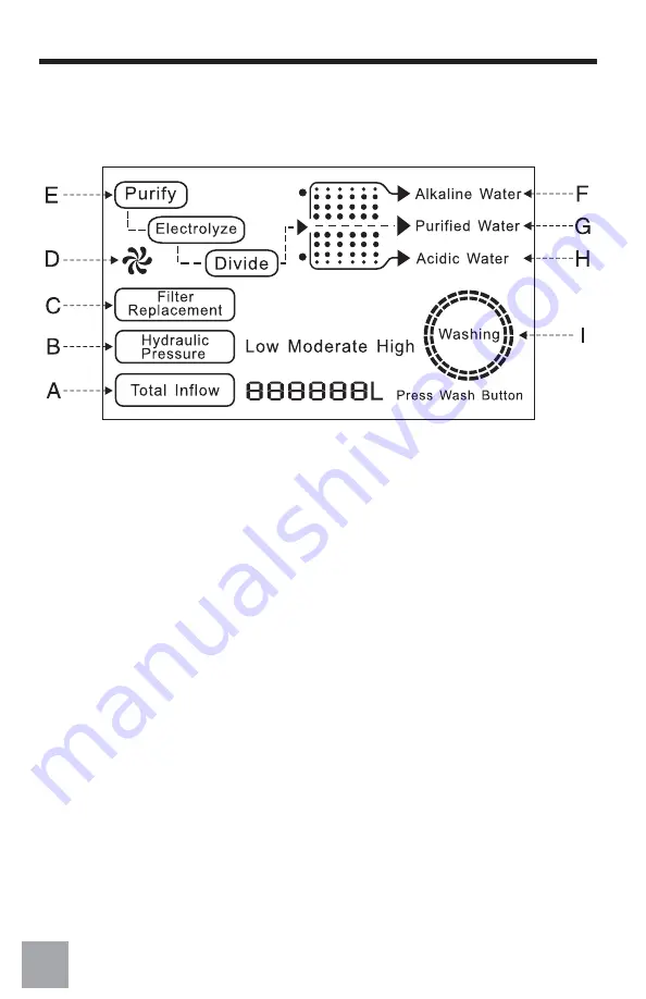 Real Spirit AID9500A Owner'S Manual Download Page 26