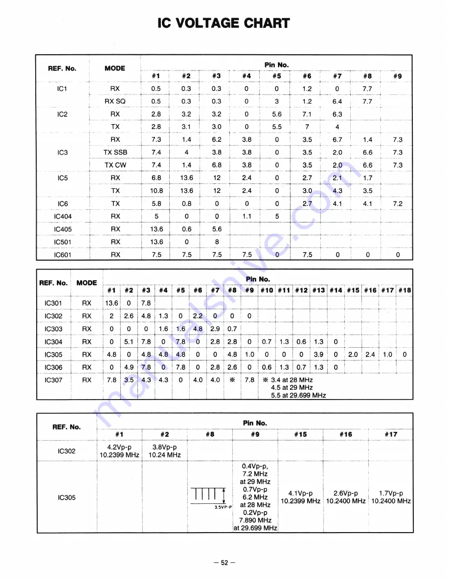 Realistic 19-11 01 Скачать руководство пользователя страница 51