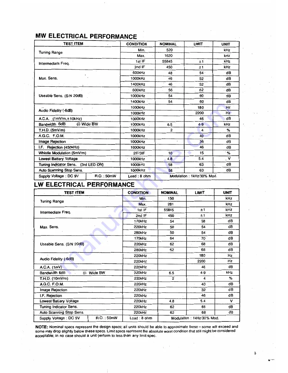 Realistic DX-440 Service Manual Download Page 3