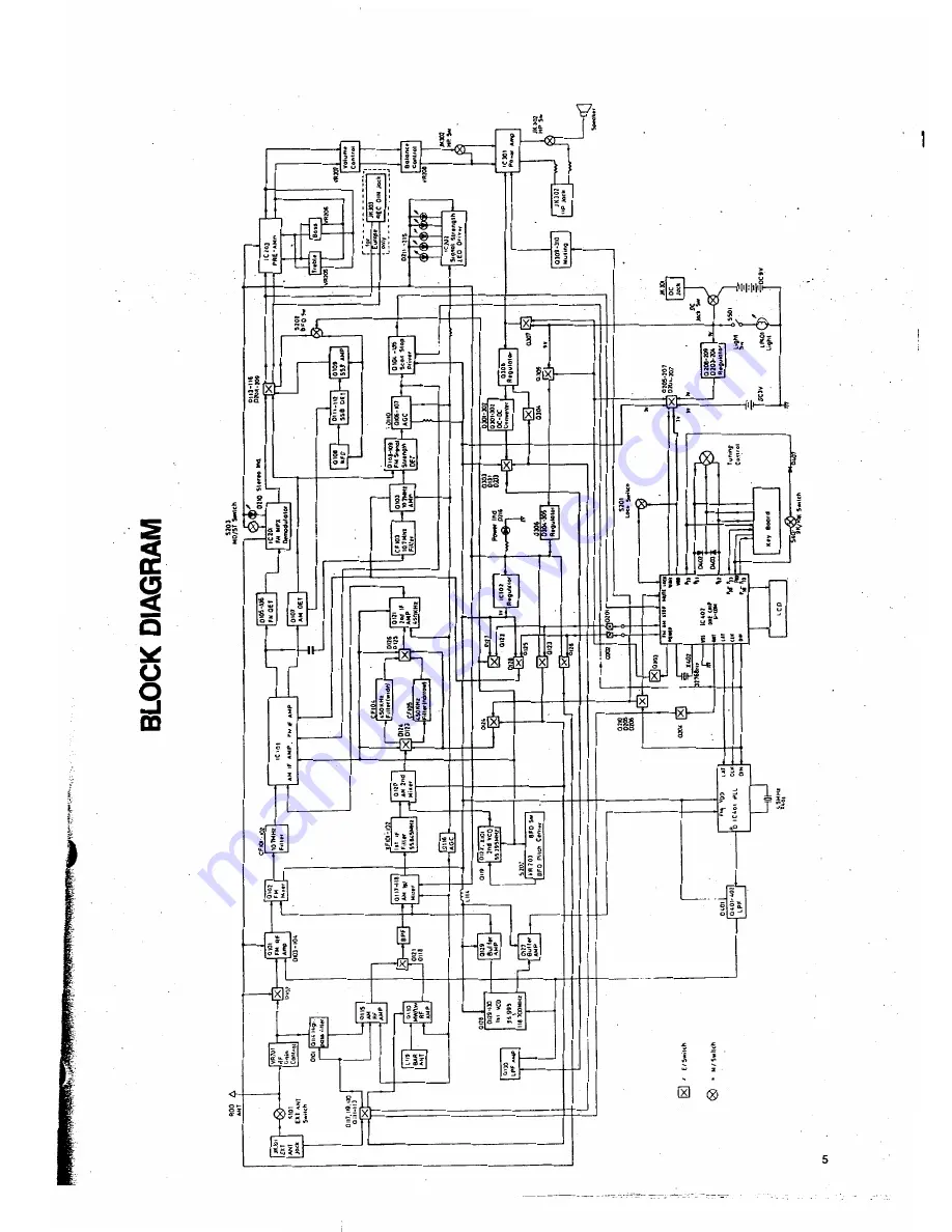 Realistic DX-440 Скачать руководство пользователя страница 5