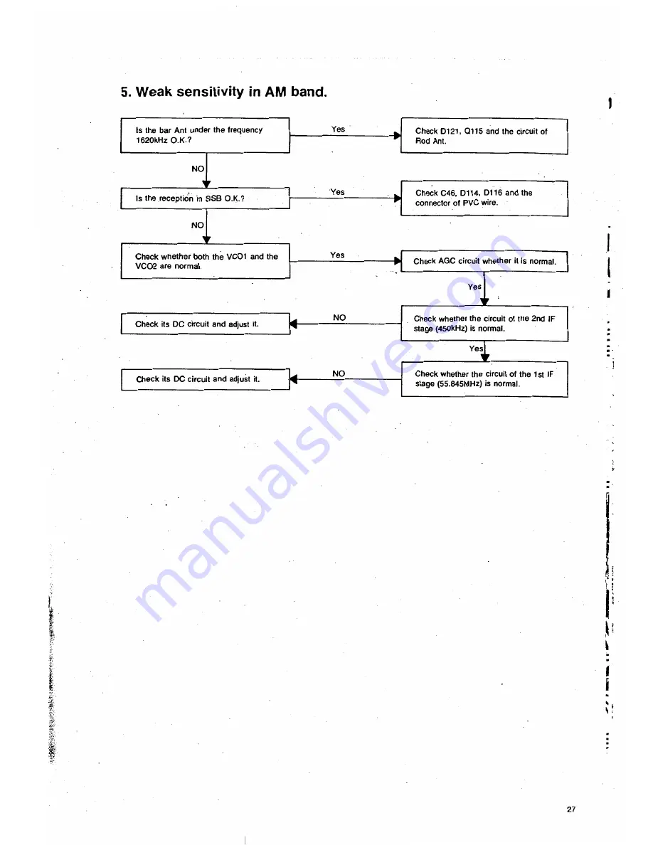 Realistic DX-440 Service Manual Download Page 27