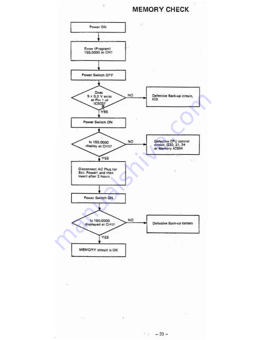 Realistic PRO-2004 Service Manual Download Page 20