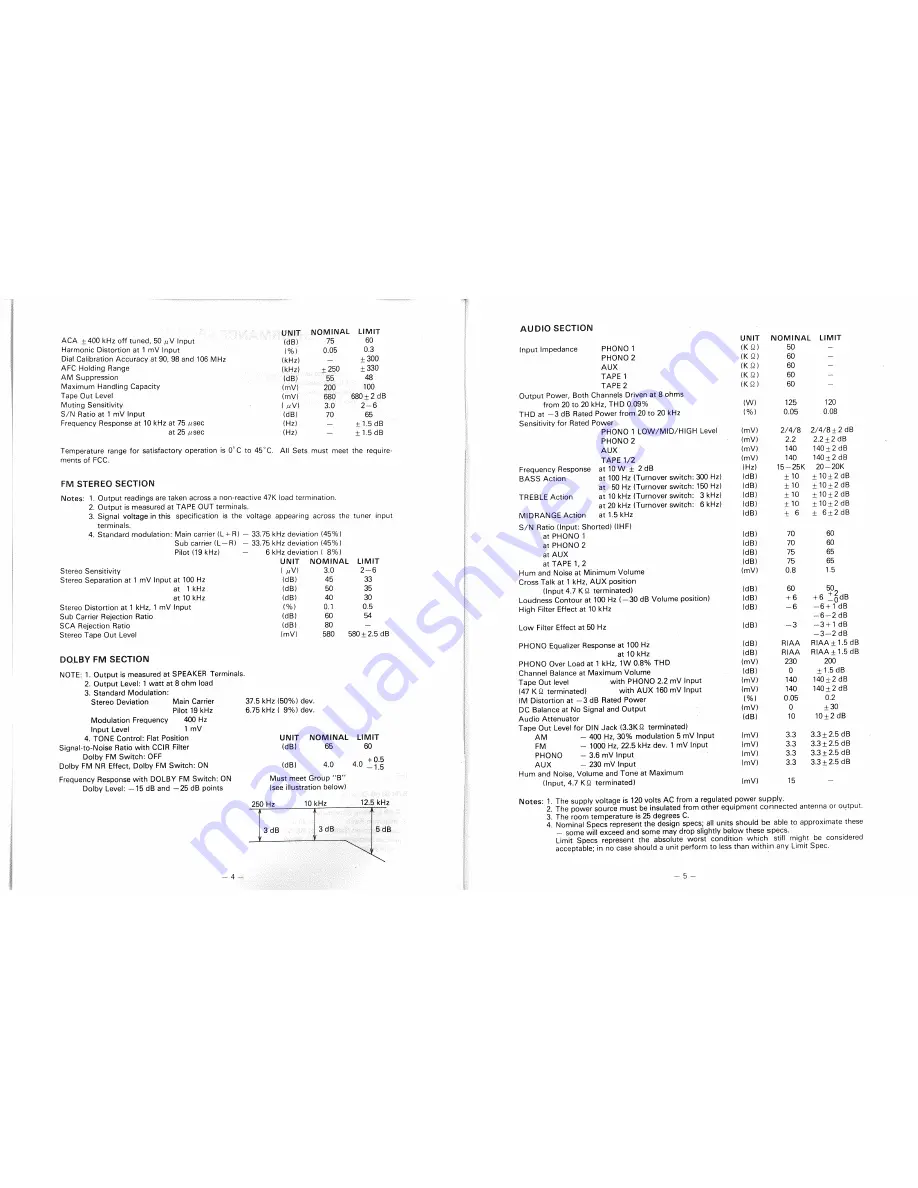 Realistic STA-2100D Service Manual Download Page 3