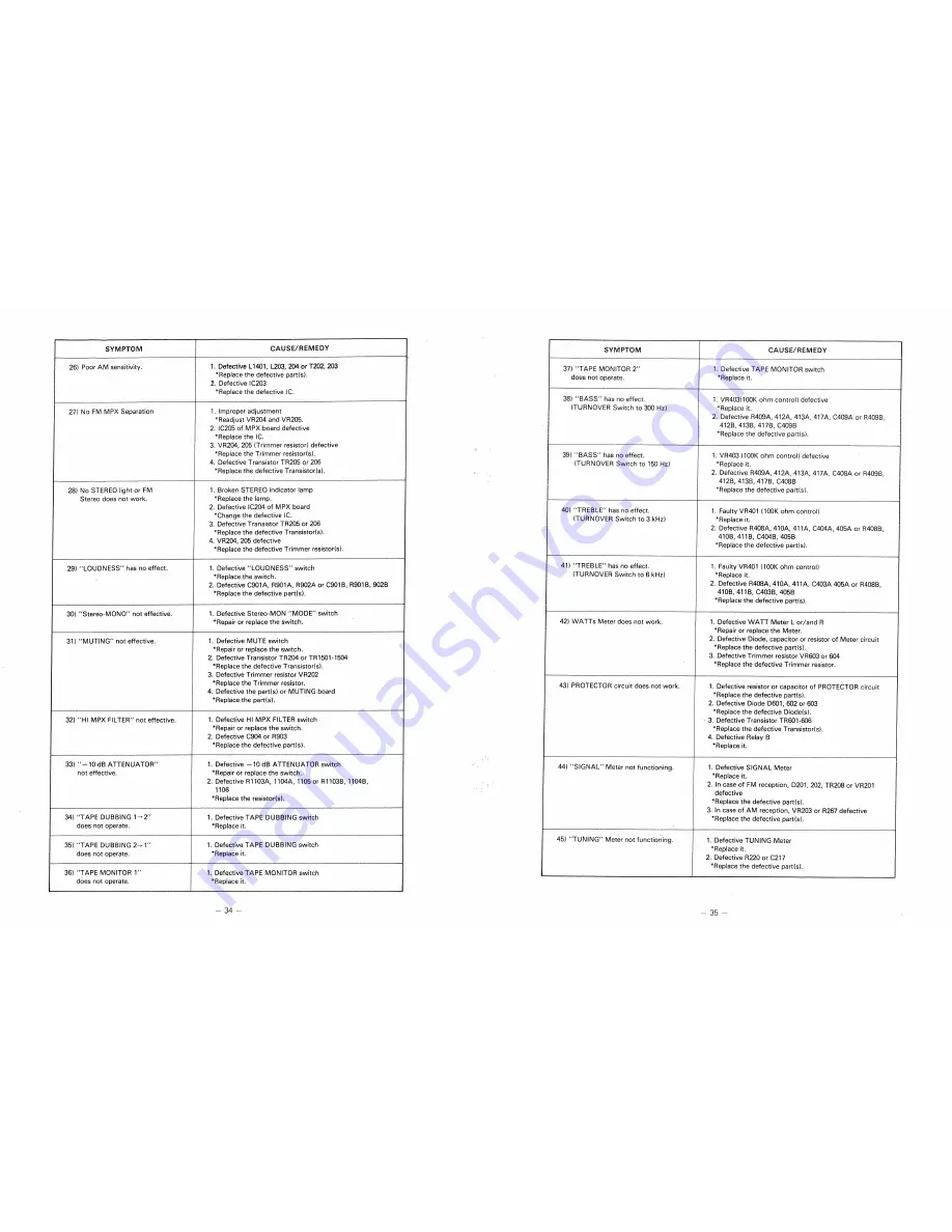 Realistic STA-2100D Service Manual Download Page 18