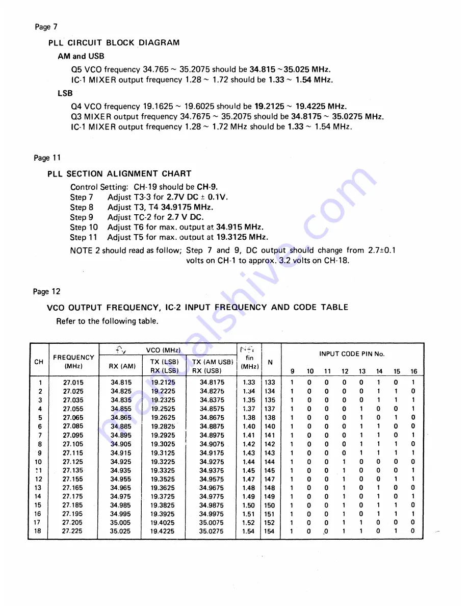 Realistic trc-448 Service Manual Download Page 29