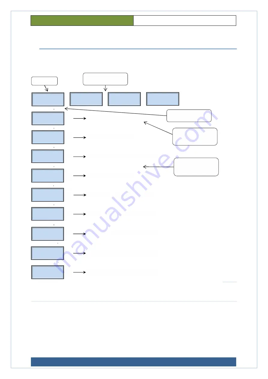 REC RT 250S-EC-RS User Manual Download Page 8