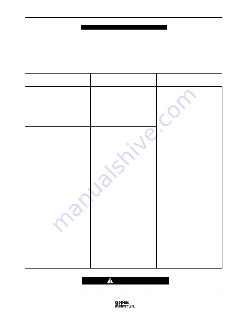 Red-D-Arc Welderentals D300K 3+3 SE Operator'S Manual Download Page 21