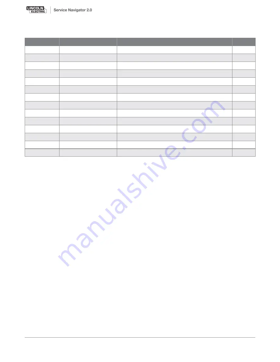 Red-D-Arc Welderentals D300K 3+3 SE Operator'S Manual Download Page 28