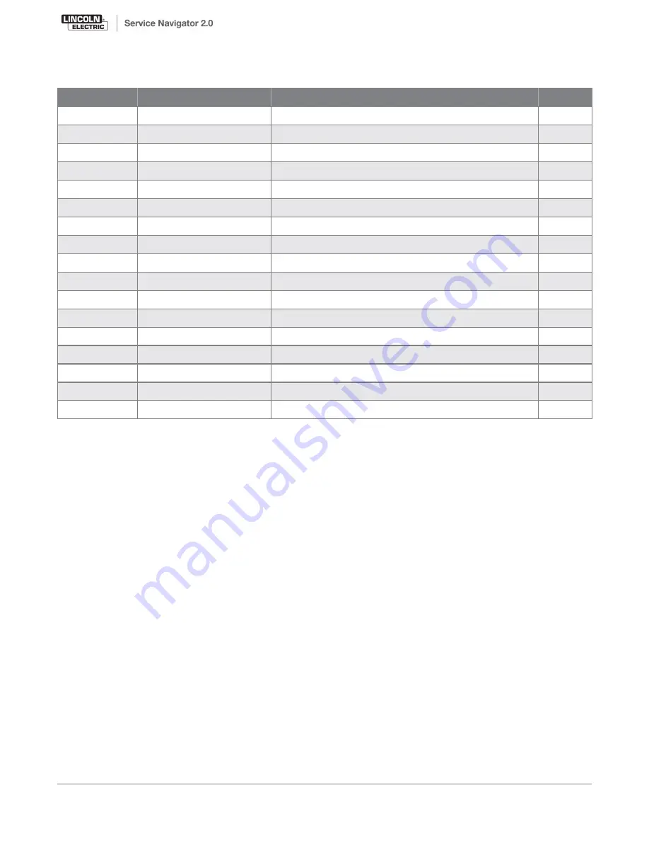 Red-D-Arc Welderentals D300K 3+3 SE Operator'S Manual Download Page 32