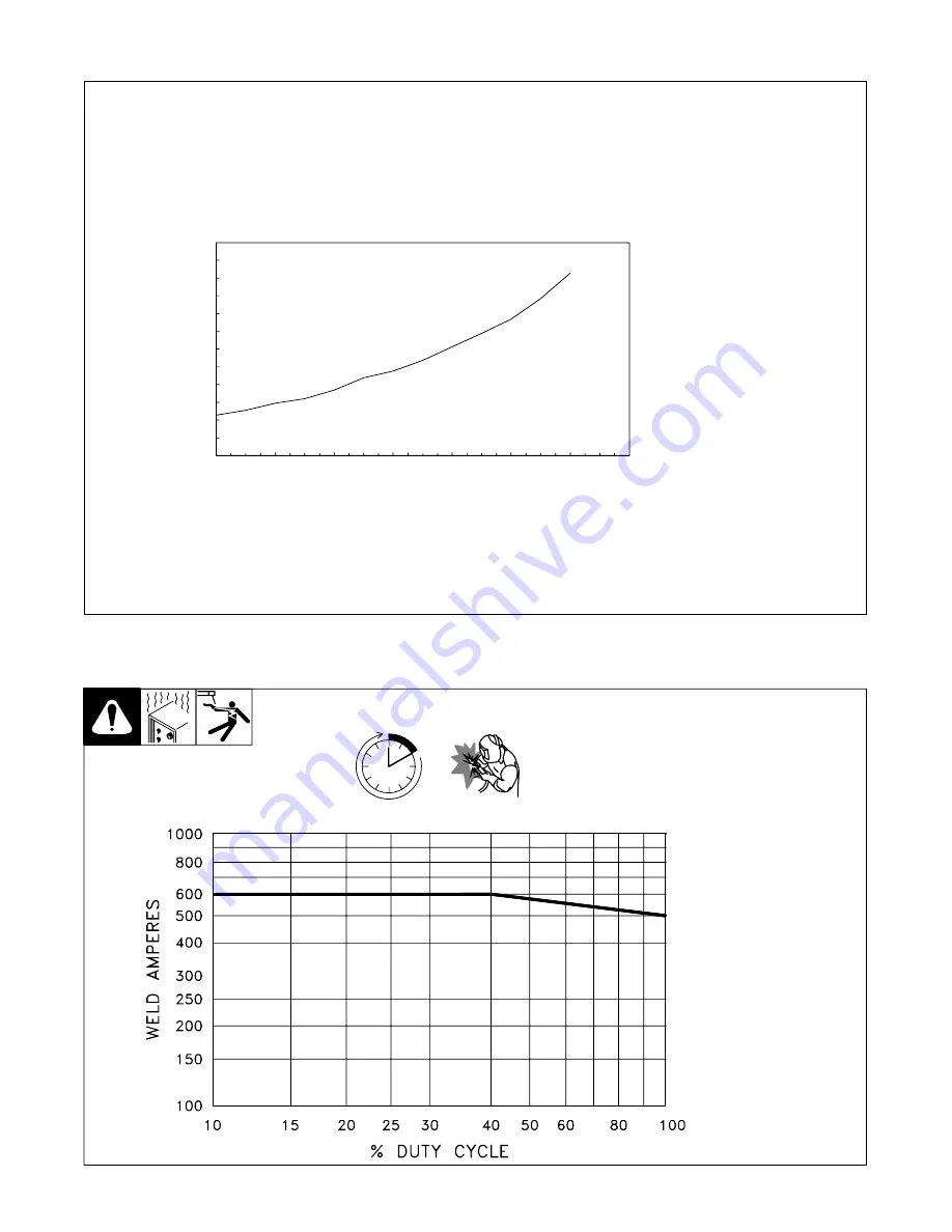 Red-D-Arc D502K 5+4 Technical Manual Download Page 10