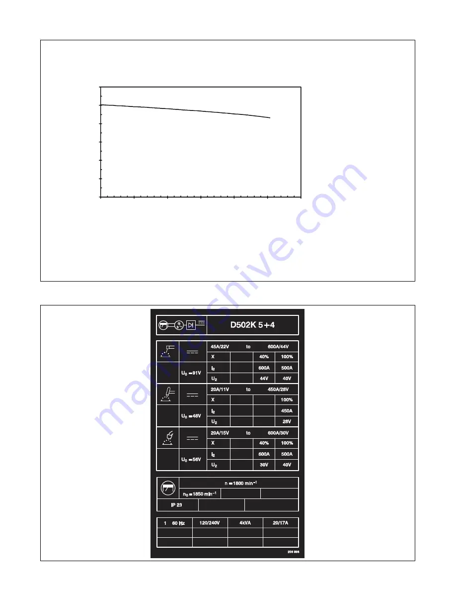 Red-D-Arc D502K 5+4 Technical Manual Download Page 11