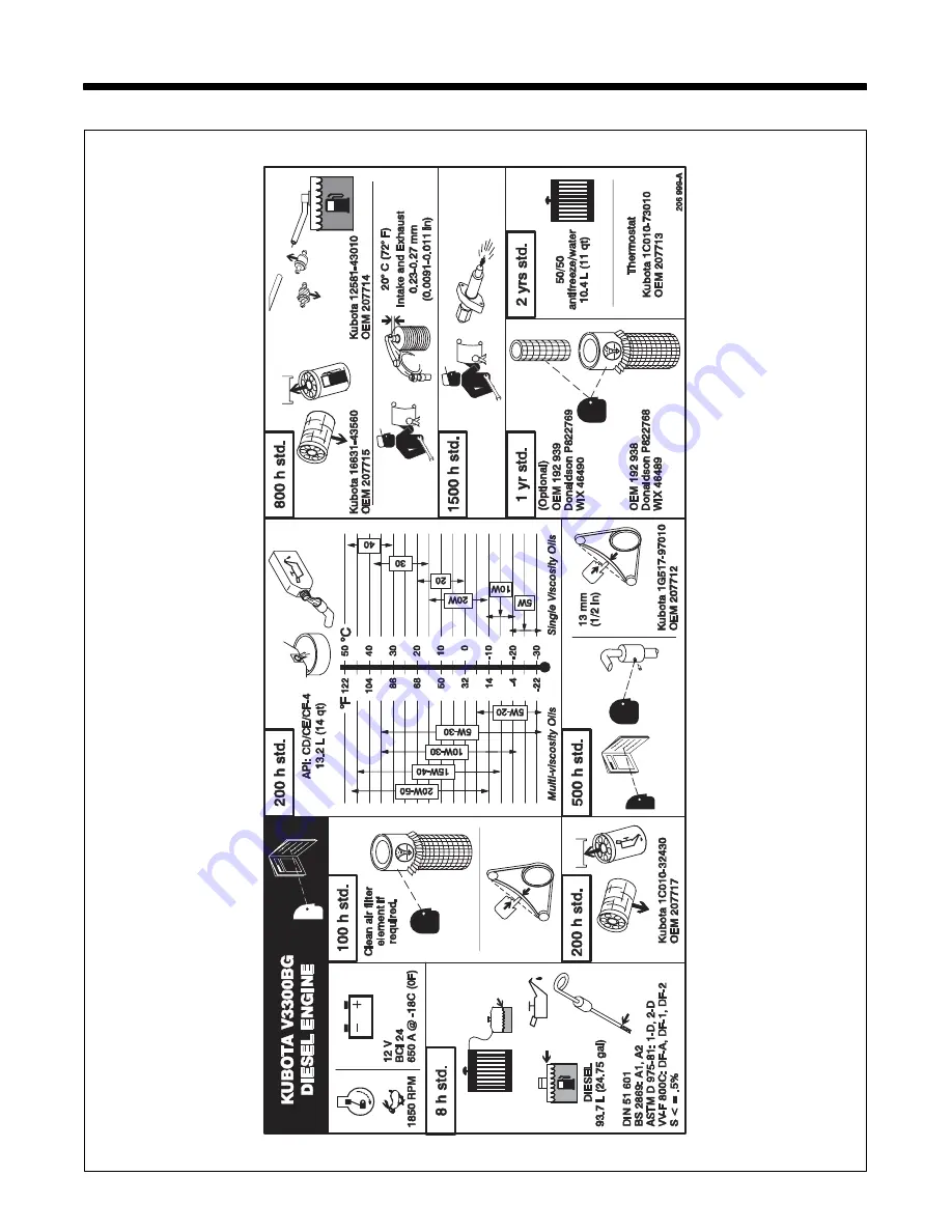 Red-D-Arc D502K 5+4 Technical Manual Download Page 25